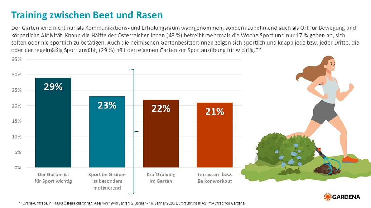 Gardena_PA_Neujahrsvorsätze_Training zwischen Beet und Rasen