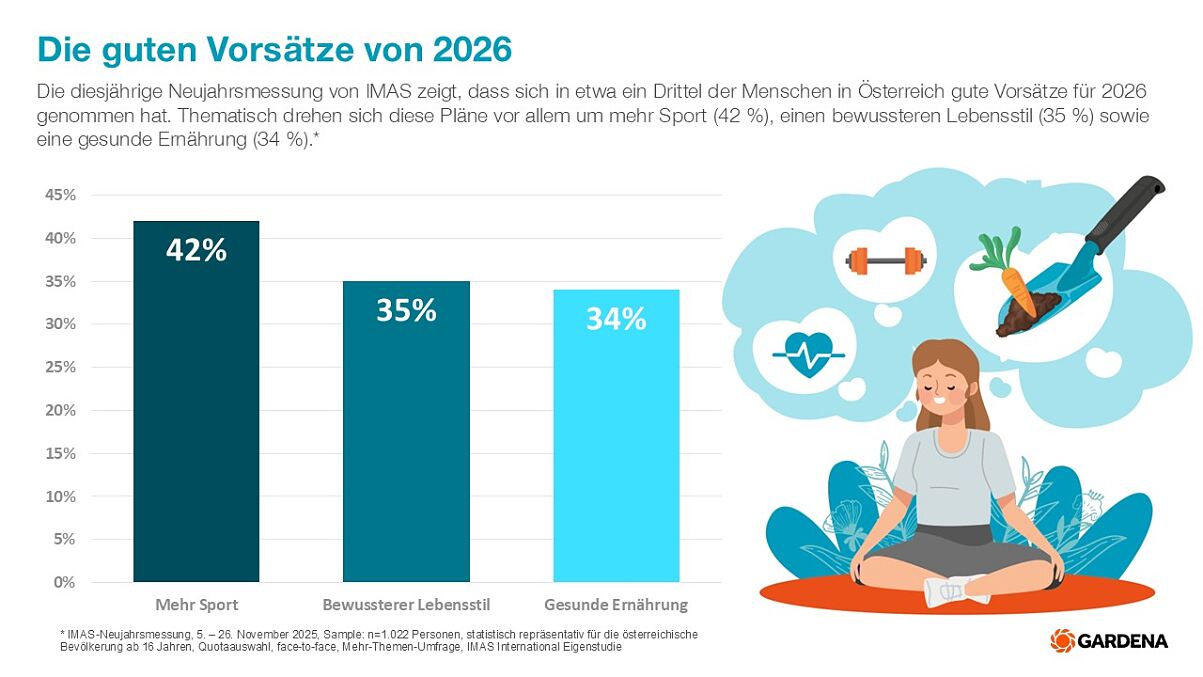 Gardena_PA_Neujahrsvorsätze_Die guten Vorsätze für 2026