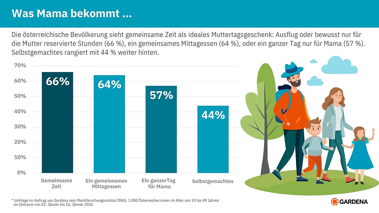 Gardena_PA_Muttertag_Sicht Schenkende