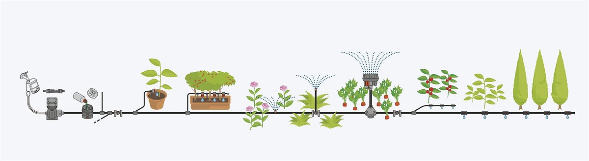 GAR GARDENA Bewässerung Micro Drip System Pflanzenreihen 03