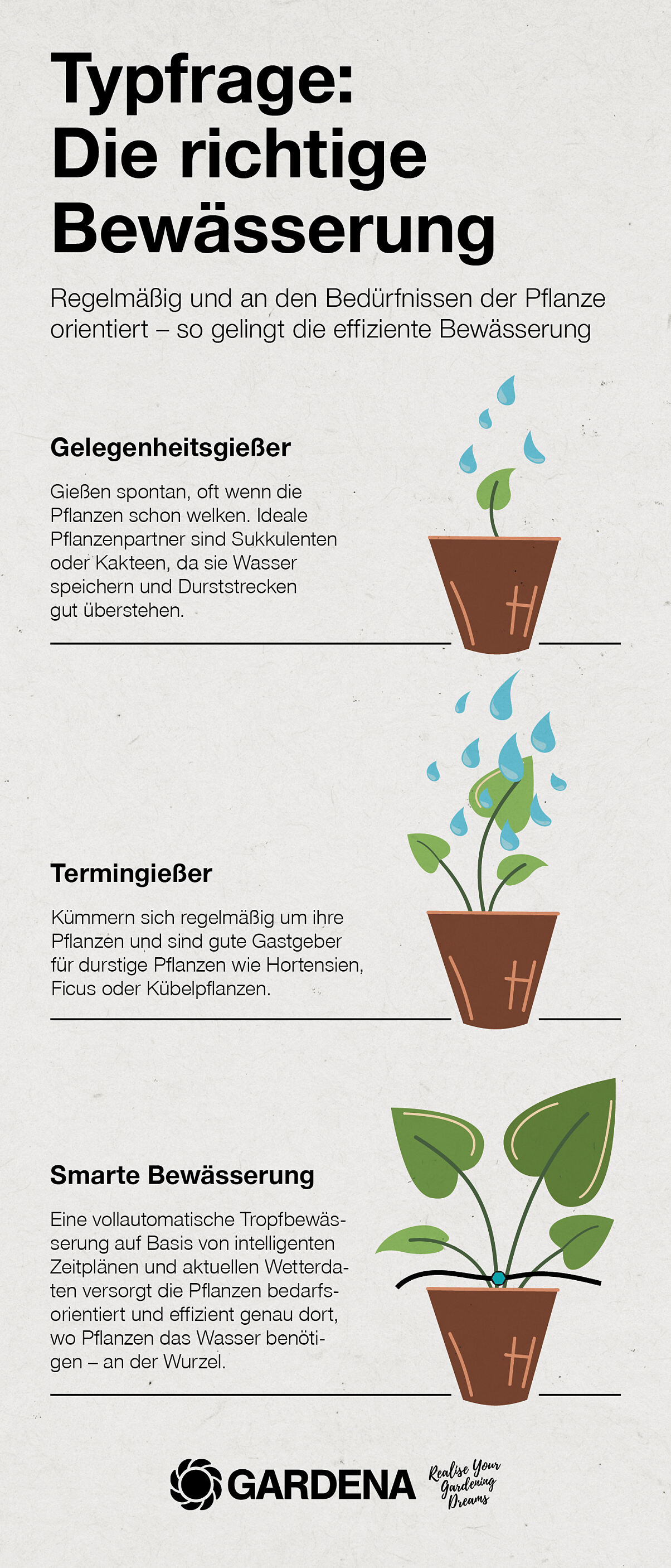 Infosheet zu verschiedenen Bewässerungstypen