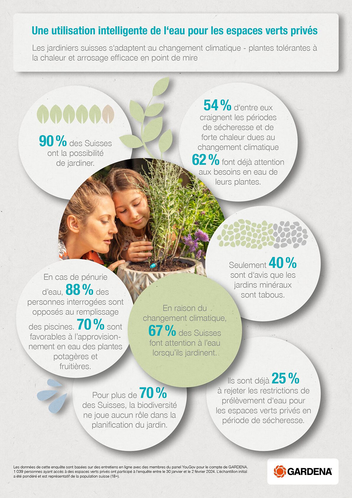 Infographie sur le jardin résilient